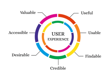 ux