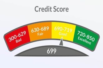 Credit Score