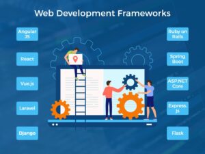 How to Choose the Right Web Development Framework for Your Project